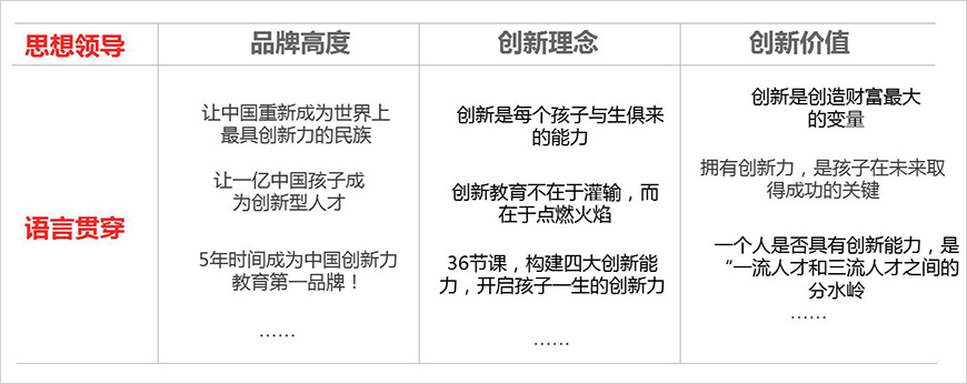 品牌話語(yǔ)權(quán)