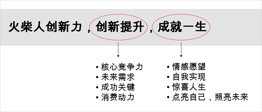 超級(jí)廣告語(yǔ)