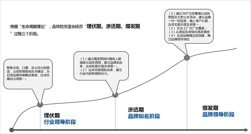 營劍——強(qiáng)力整合營銷傳播
