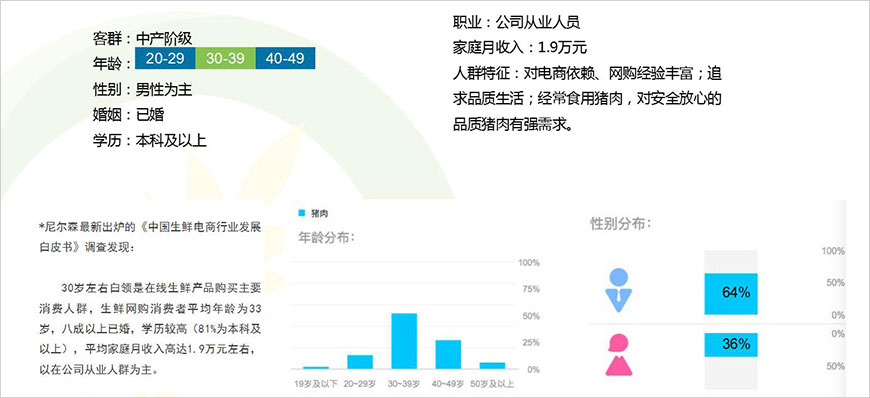 消費者調(diào)研分析