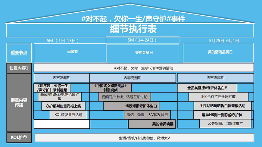 事件營銷——《對不起，欠你一生/聲守護(hù)》